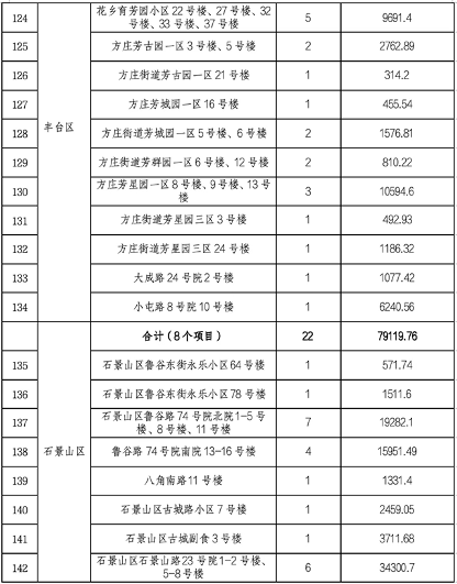 北京市住建委公布央企在京第四批老旧小区综合整治项目名单(图7)