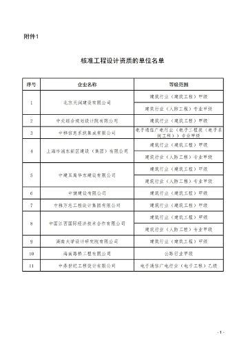 住房城乡建设部公布2025年度第二批建设工程企业资质核准名单