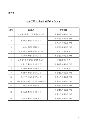 住房城乡建设部公布2025年度第二批建设工程企业资质核准名单(图3)