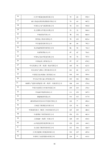 中建协发布2023年建筑业发展统计分析(图11)