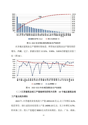 中建协发布2023年建筑业发展统计分析(图14)