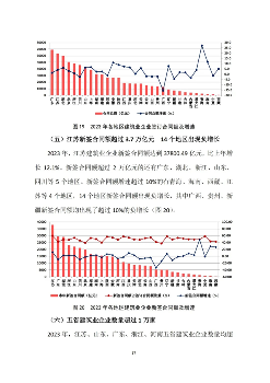 中建协发布2023年建筑业发展统计分析(图17)