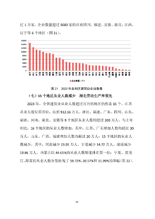 中建协发布2023年建筑业发展统计分析(图18)