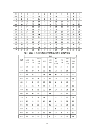 中建协发布2023年建筑业发展统计分析(图22)