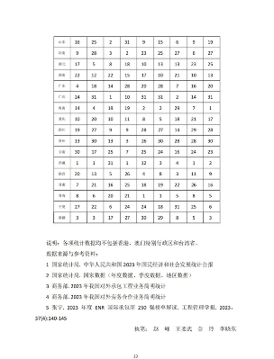 中建协发布2023年建筑业发展统计分析(图23)