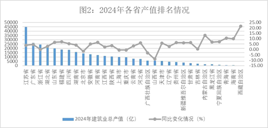2024年建筑业发展统计分析发布，数字技术助力新产业新业态提质发展(图2)