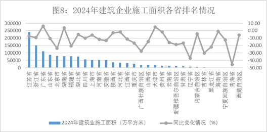 2024年建筑业发展统计分析发布，数字技术助力新产业新业态提质发展(图8)