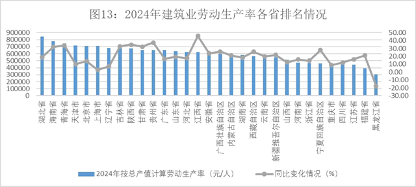 2024年建筑业发展统计分析发布，数字技术助力新产业新业态提质发展(图12)