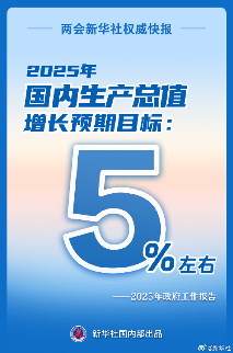 政府工作报告丨实施适度宽松的货币政策 更大力度促进楼市股市健康发展