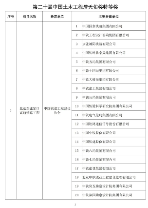 89项工程获奖！第二十届中国土木工程詹天佑奖揭晓！(图2)
