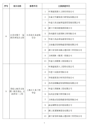 89项工程获奖！第二十届中国土木工程詹天佑奖揭晓！(图6)