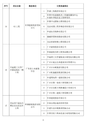 89项工程获奖！第二十届中国土木工程詹天佑奖揭晓！(图9)