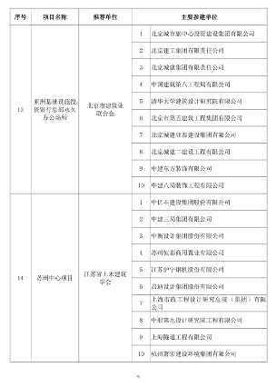 89项工程获奖！第二十届中国土木工程詹天佑奖揭晓！(图8)