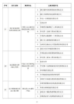 89项工程获奖！第二十届中国土木工程詹天佑奖揭晓！(图13)