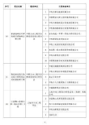 89项工程获奖！第二十届中国土木工程詹天佑奖揭晓！(图14)
