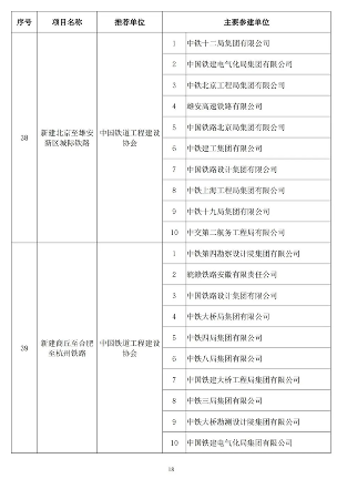 89项工程获奖！第二十届中国土木工程詹天佑奖揭晓！(图18)