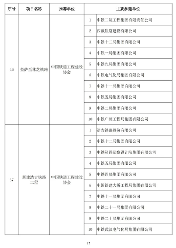 89项工程获奖！第二十届中国土木工程詹天佑奖揭晓！(图17)