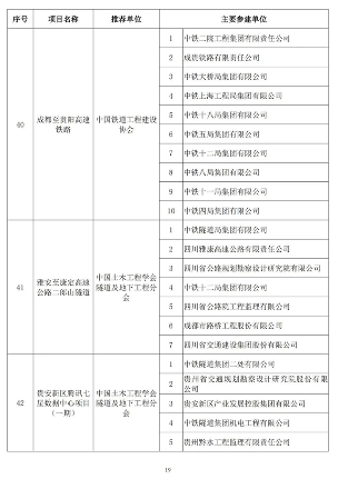 89项工程获奖！第二十届中国土木工程詹天佑奖揭晓！(图19)