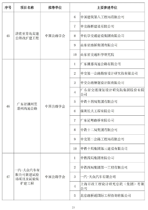 89项工程获奖！第二十届中国土木工程詹天佑奖揭晓！(图21)