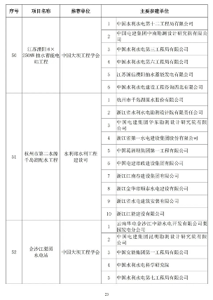 89项工程获奖！第二十届中国土木工程詹天佑奖揭晓！(图23)