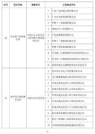 89项工程获奖！第二十届中国土木工程詹天佑奖揭晓！(图22)
