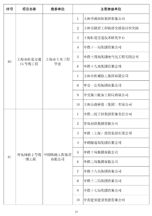 89项工程获奖！第二十届中国土木工程詹天佑奖揭晓！(图27)