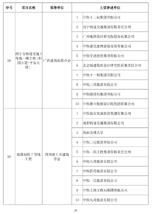 89项工程获奖！第二十届中国土木工程詹天佑奖揭晓！(图26)