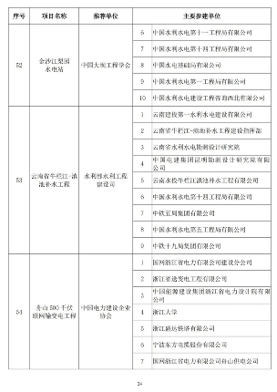 89项工程获奖！第二十届中国土木工程詹天佑奖揭晓！(图24)