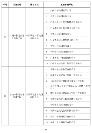 89项工程获奖！第二十届中国土木工程詹天佑奖揭晓！(图29)