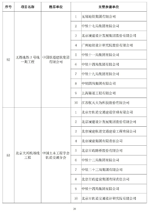 89项工程获奖！第二十届中国土木工程詹天佑奖揭晓！(图28)