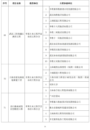 89项工程获奖！第二十届中国土木工程詹天佑奖揭晓！(图31)