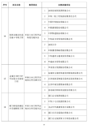89项工程获奖！第二十届中国土木工程詹天佑奖揭晓！(图30)