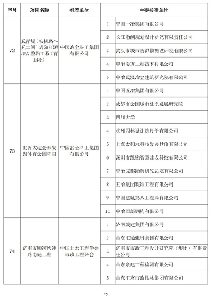 89项工程获奖！第二十届中国土木工程詹天佑奖揭晓！(图32)