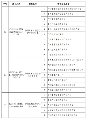 89项工程获奖！第二十届中国土木工程詹天佑奖揭晓！(图34)