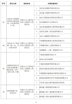 89项工程获奖！第二十届中国土木工程詹天佑奖揭晓！(图35)