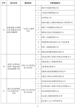 89项工程获奖！第二十届中国土木工程詹天佑奖揭晓！(图33)